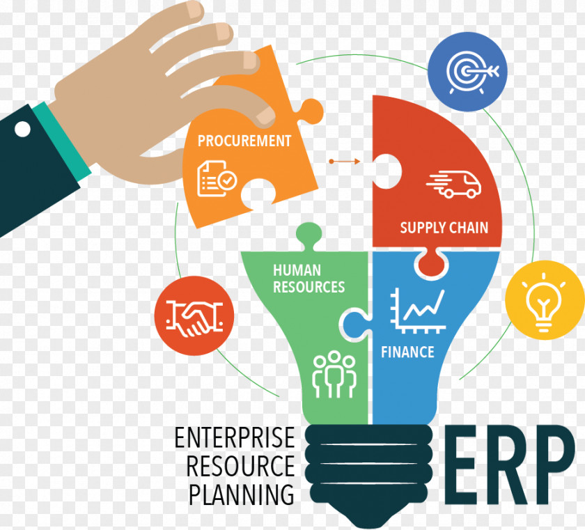 Business Enterprise Resource Planning & Productivity Software Computer SAP ERP PNG