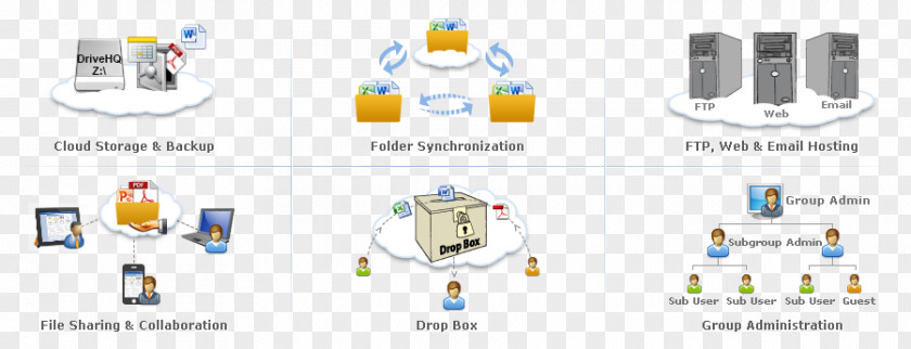 World Wide Web DriveHQ Drive Mapping Cloud Storage File Server Manager PNG