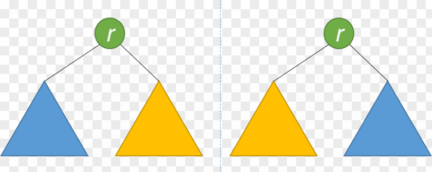 Mirror Reflection Tree Traversal Stack Symmetry Binary PNG