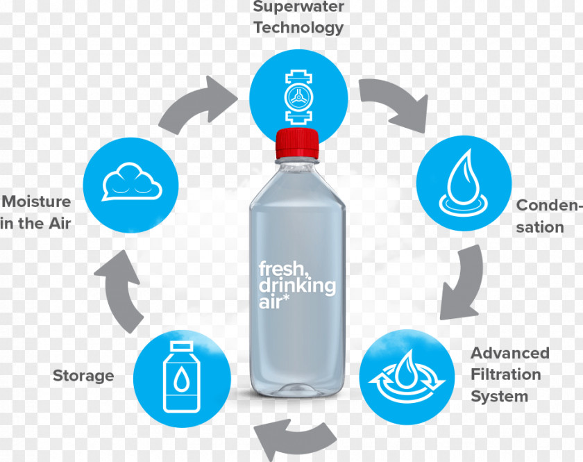 Water Bottles Glass Bottle Plastic PNG