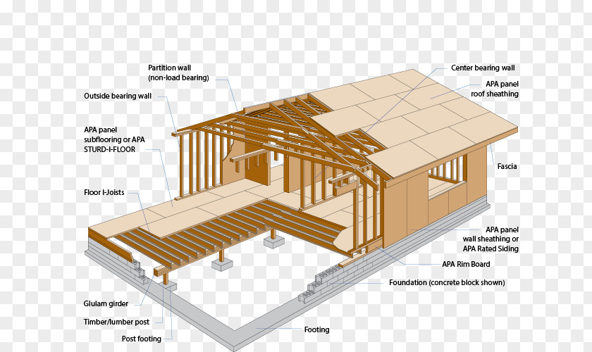 Groove Vector Joist Framing Floor House Architectural Engineering PNG
