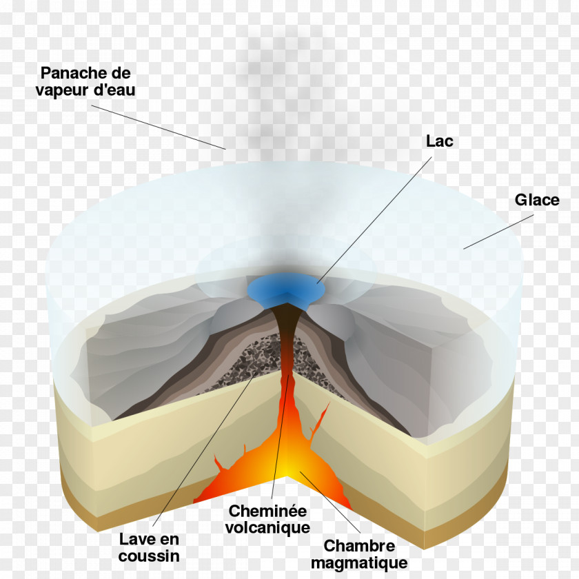 Volcano Subglacial Eruption Vulcanian Lake PNG