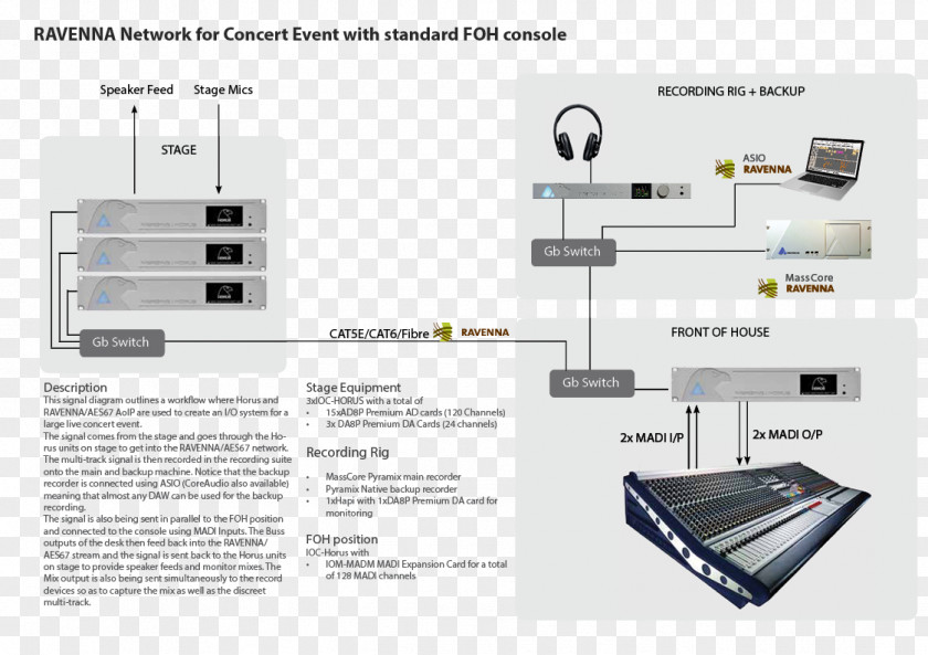 Audio Signal Diagram Mixers Communication Channel Recording Studio PNG