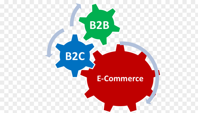 Distribution Ecommerce Chain Sales Management Marketing Business Development Strategy PNG