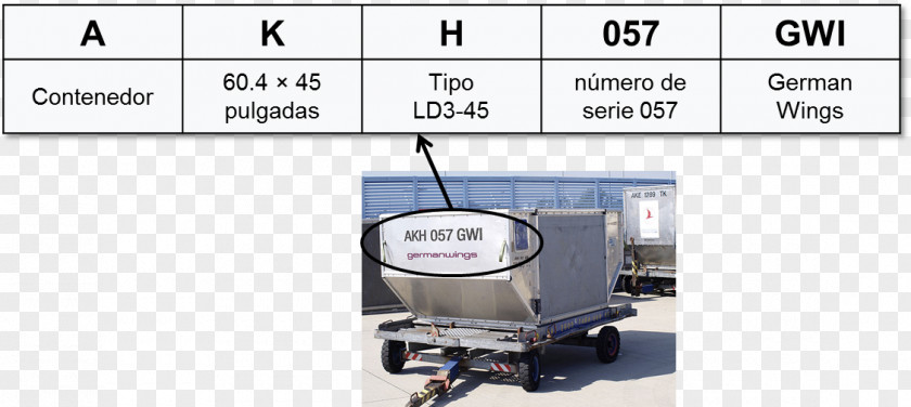 Great Element Unit Load Device Intermodal Container Cargo Aircraft Airplane PNG