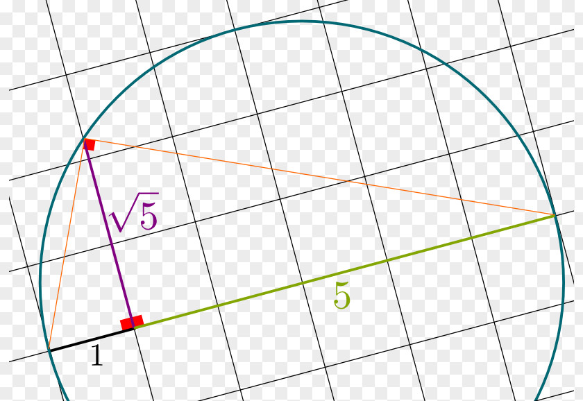 Circle Point Angle Diagram PNG