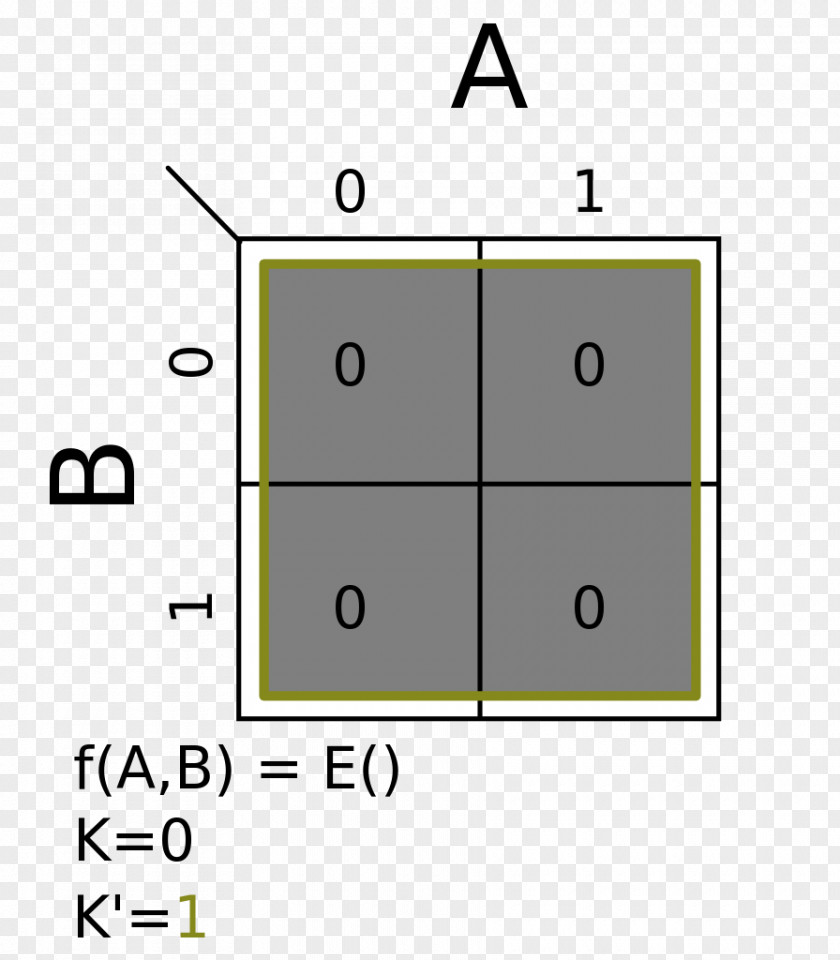 Map Karnaugh Boolean Algebra Diagram Logic Gate PNG