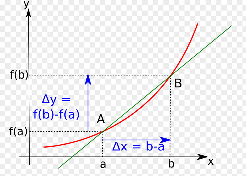 Mathematics Derivative Calculus Implicit Function Graph Of A PNG