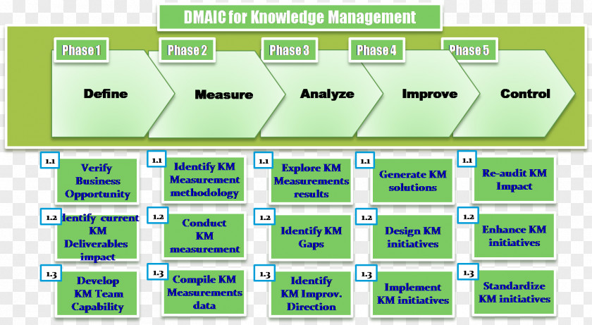 Business Man Back DMAIC Knowledge Management Process Information PNG
