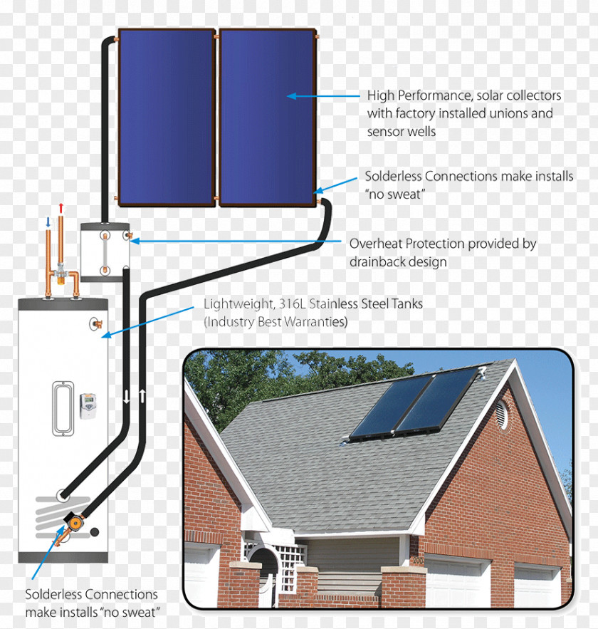 Energy Solar Water Heating Thermal Collector Central PNG