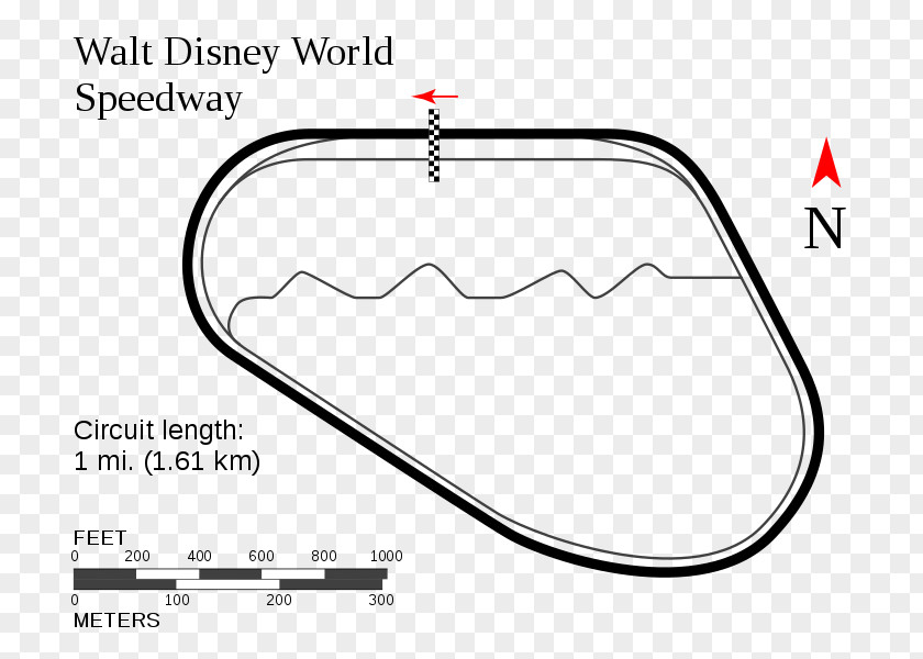 Walt Disney World Speedway LLC Talladega Superspeedway Oval Track Racing Automotive Design PNG