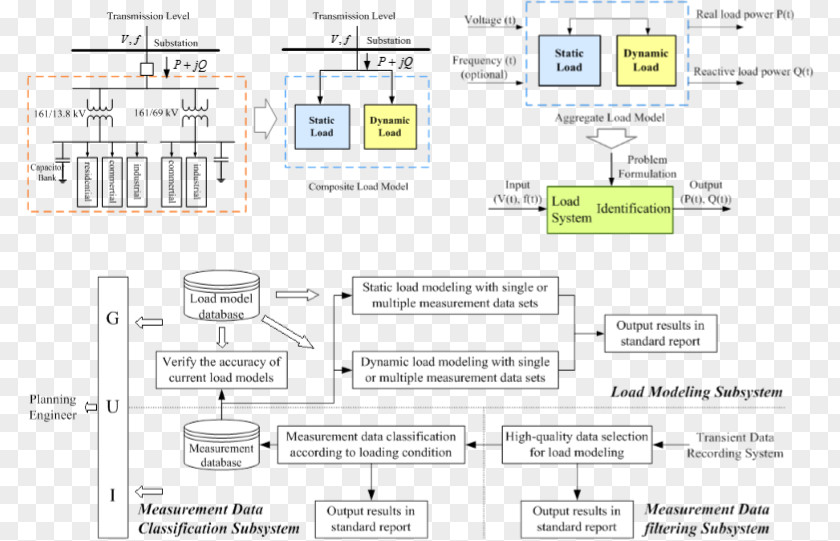 Design Document Brand Line PNG