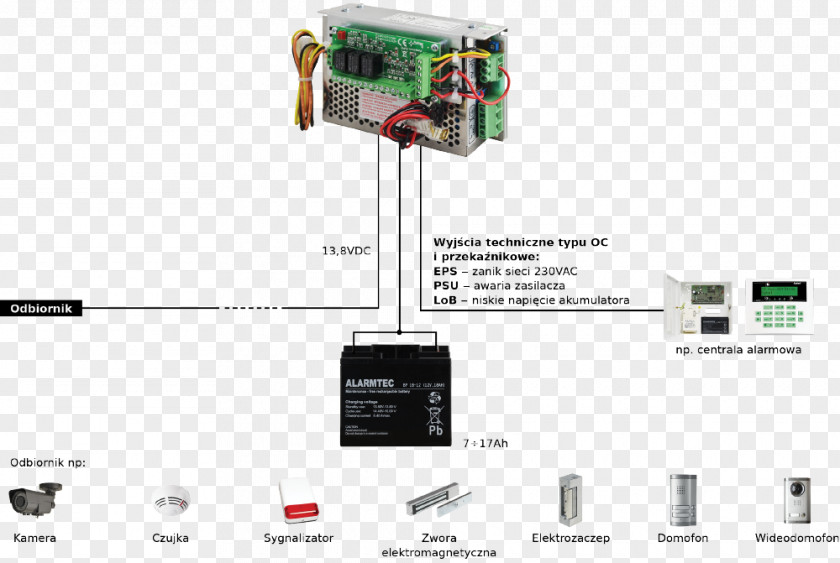 Lob Vector Power Supply Unit Converters Switched-mode MSRK3012 Electronics PNG