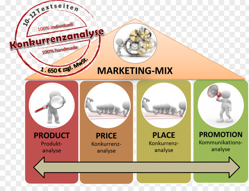 Marketing Mix Competitive Intelligence Competitor Analysis Strategy PNG
