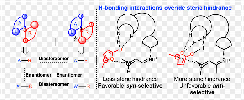 Olefin Metathesis Chemical Bond Enantioselective Synthesis Reaction Salt PNG