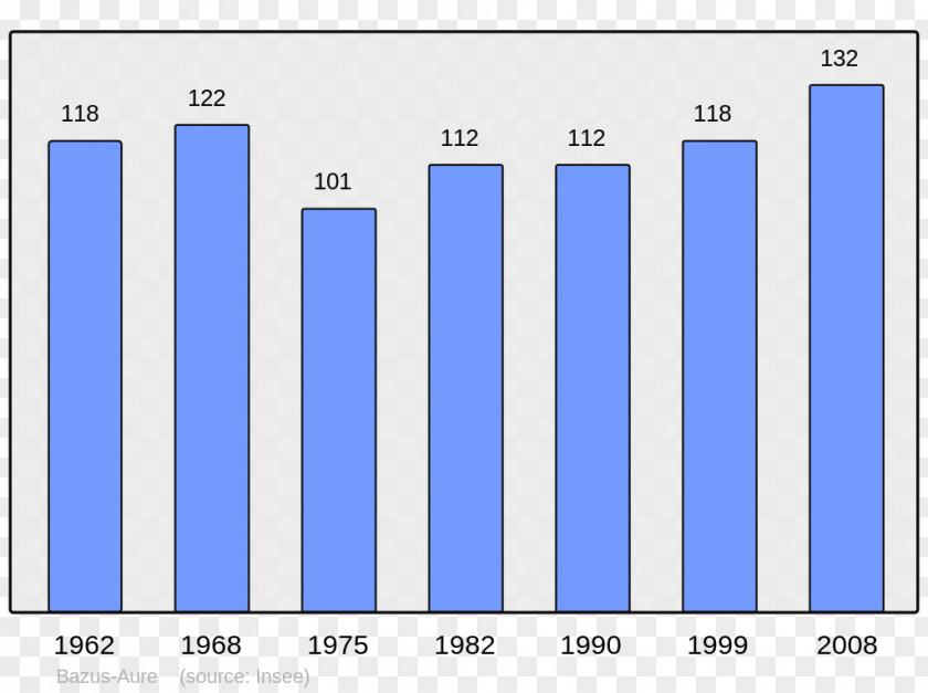 Population Abancourt Beaucaire Census Wikipedia PNG