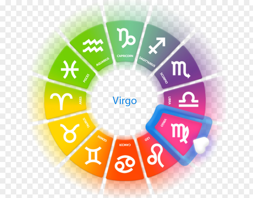 Virgo Astrology Horoscope Love Marriage Astrological Sign Pisces PNG