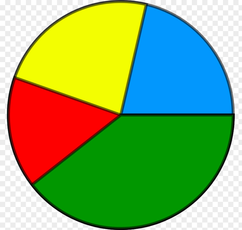 Define Senioritis Pie Chart Diagram Clip Art PNG