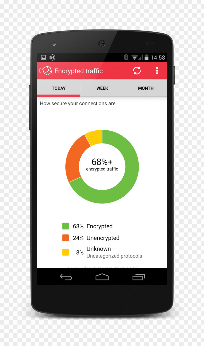 Mobile Security Smartphone Feature Phone Android PNG