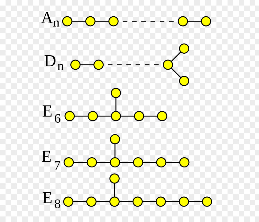 Mathematics Dynkin Diagram ADE Classification McKay Graph Mathematical Object PNG