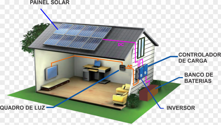 Energy Stand-alone Power System Solar Off-the-grid Photovoltaic Grid-connected PNG