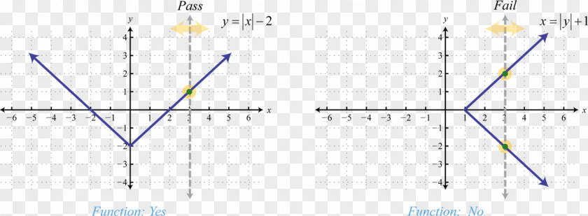 Line Graph Of A Function Binary Relation Ordered Pair Range PNG