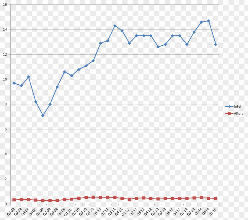 Upward Momentum Document Line Angle Point Microsoft Azure PNG