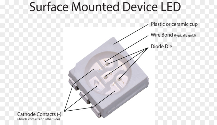 Smd Led Module Surface-mount Technology Light-emitting Diode SMD LED Electronics PNG