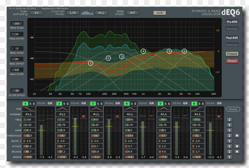 Dreams Filter Sound Equalization Computer Software Spectrum Analyzer Virtual Studio Technology PNG