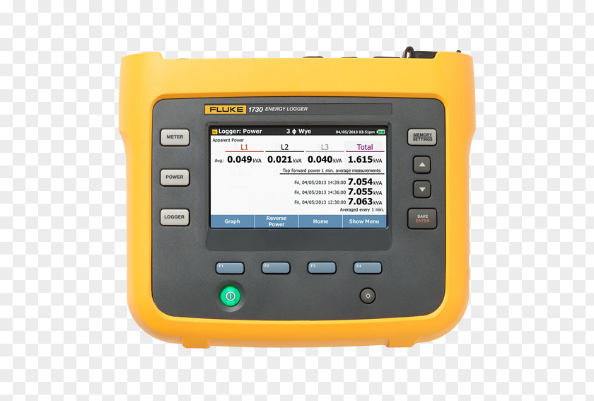 Three-phase Electric Power Fluke Corporation Electricity Meter Data Logger PNG