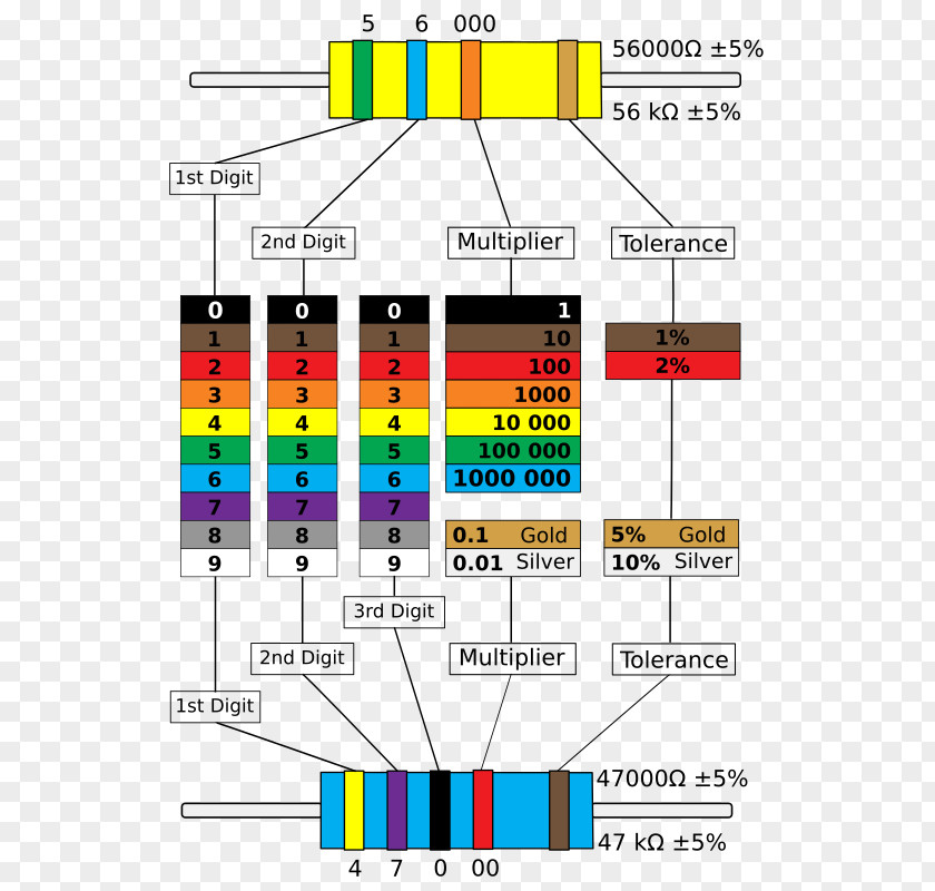 Wiring Diagram Resistor Ohm Electronic Color Code Circuit PNG
