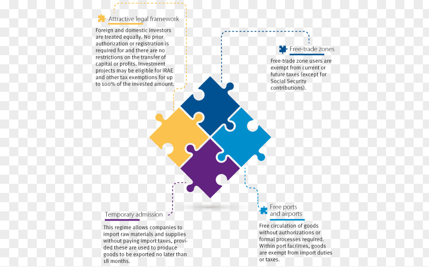 Dog Autism Service The Social Licence To Operate: Your Management Framework For Complex Times PNG