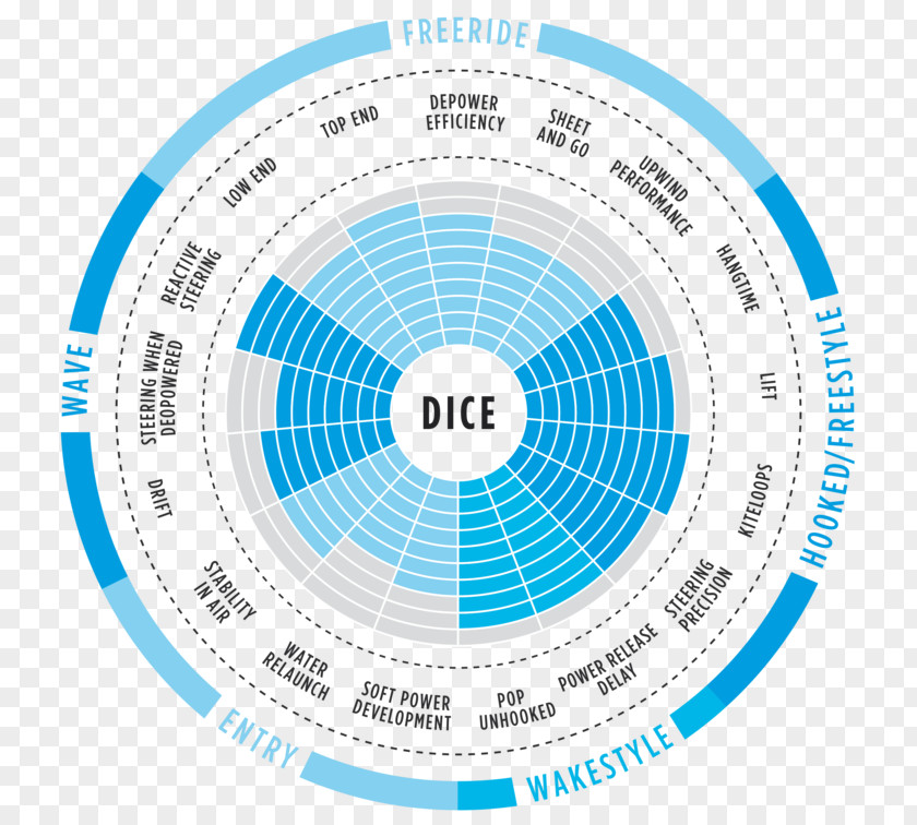 Dice Kitesurfing Power Kite Evolution Championship Series PNG