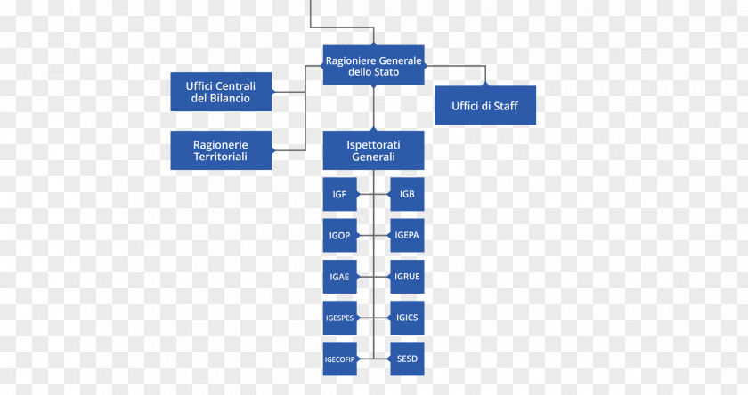 Line Brand Organization PNG