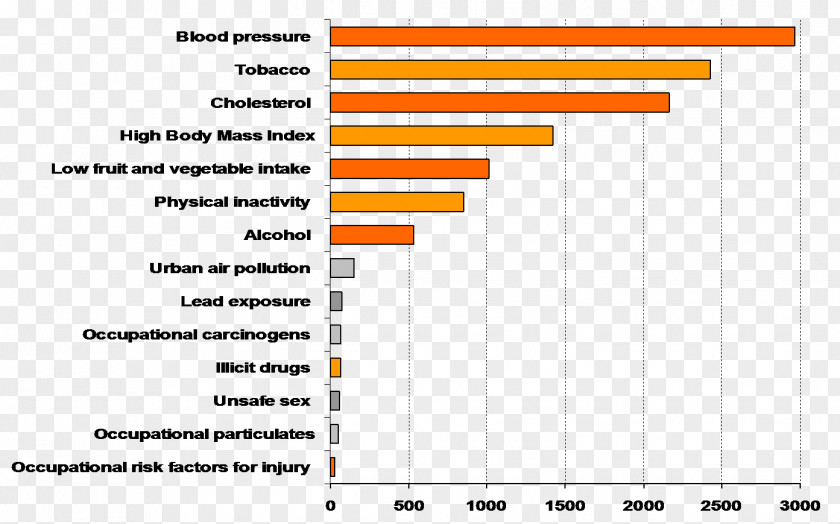 Salt Hypertension Health Diagram Medicine PNG