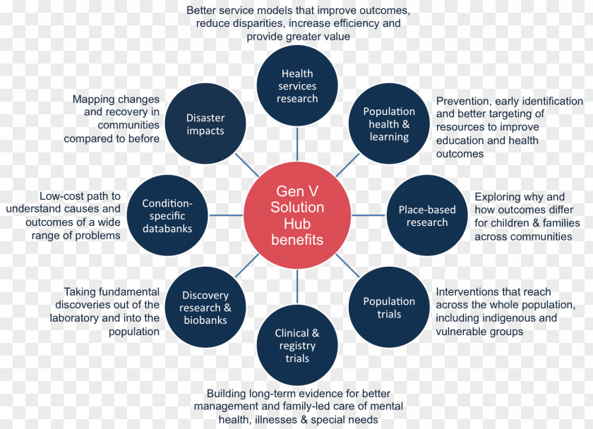 Sen Department The Open Group Architecture Framework Enterprise Organization PNG