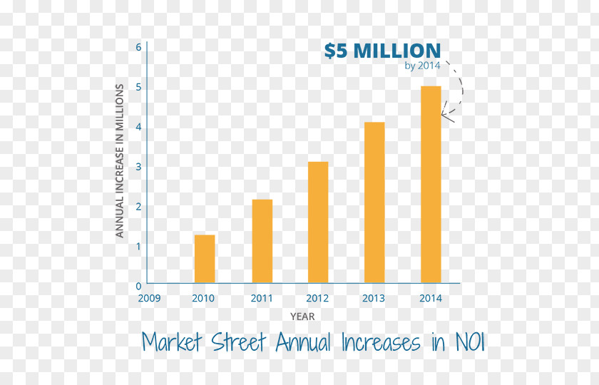 Air Tuak La Palmera Shopping Centre Graph Of A Function Retail PNG