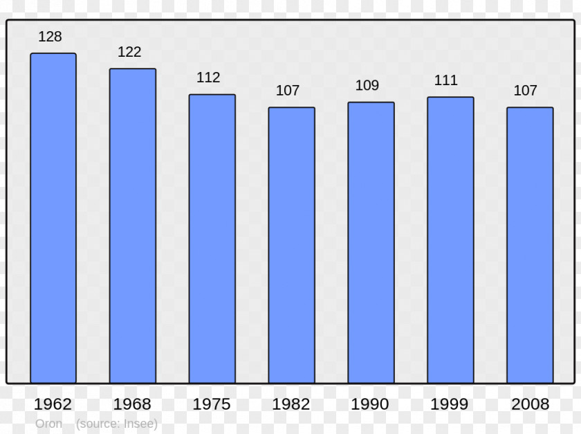 Population Abancourt Beaucaire Wikipedia Halluin PNG