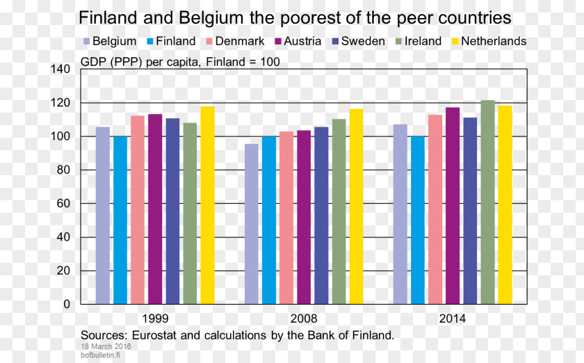 Swedishspeaking Population Of Finland Economy European Union Gross Domestic Product PNG