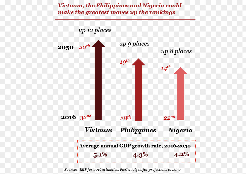 Political Economy World Nigeria Economics PNG