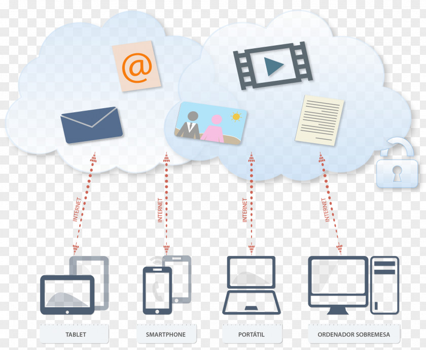 Cloud Computing Empresa Google Drive Information PNG