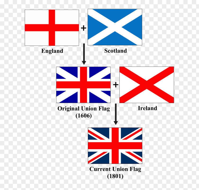United Kingdom Flag Of The Scotland Jack PNG
