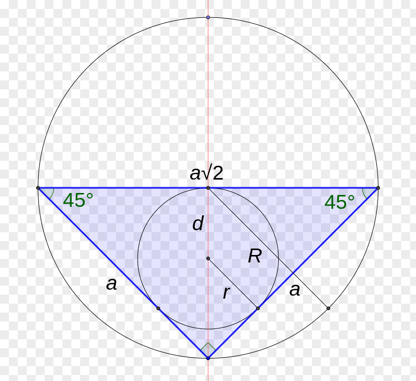 Right Triangle Circumscribed Circle Area PNG