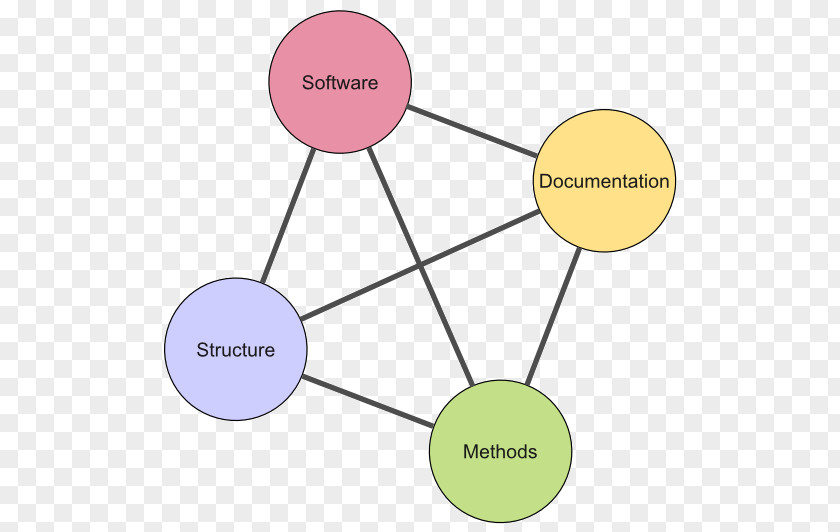 Software Framework .NET Web Information Open Semantic PNG