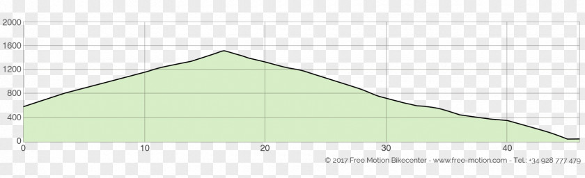 Triangle Point Land Lot Elevation PNG