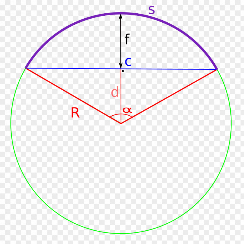 Chord Vector Circle Sagitta Arc Geometry PNG
