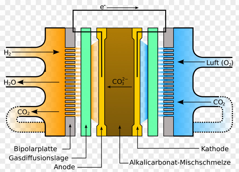 Marketing Molten Carbonate Fuel Cell Cells Energy PNG