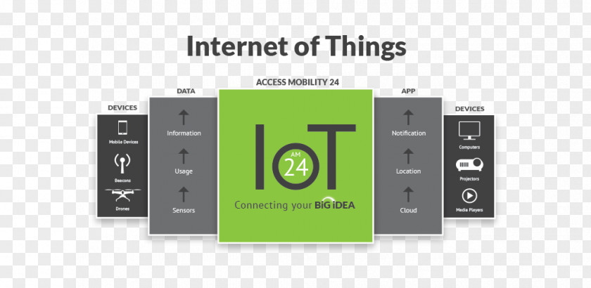 Internet Of Things Electronics Electronic Component Technology PNG