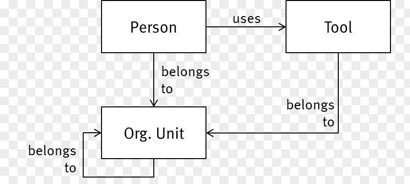Organizational Framework Document Product Design Line Angle PNG