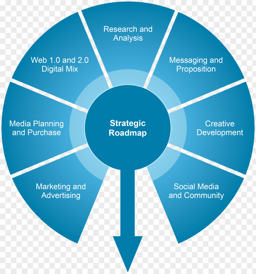 Strategic Plan Color Wheel Raspberry Blue Purple PNG